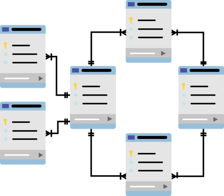 co-je-to-sql-mysql-a-mssql-itis-partner-s-r-o